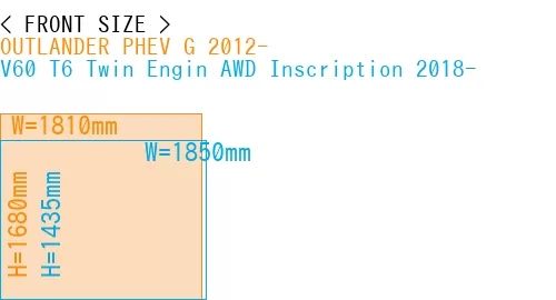 #OUTLANDER PHEV G 2012- + V60 T6 Twin Engin AWD Inscription 2018-